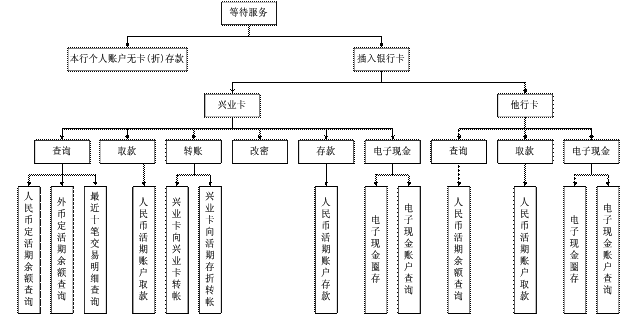 美国 炒外汇