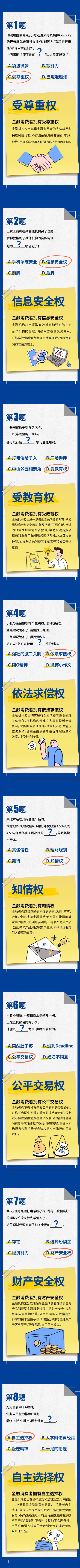 附件8：“3·15”金融权益知多少？快来看看这些知识点！