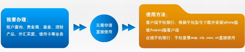 兴业银行客户流程1